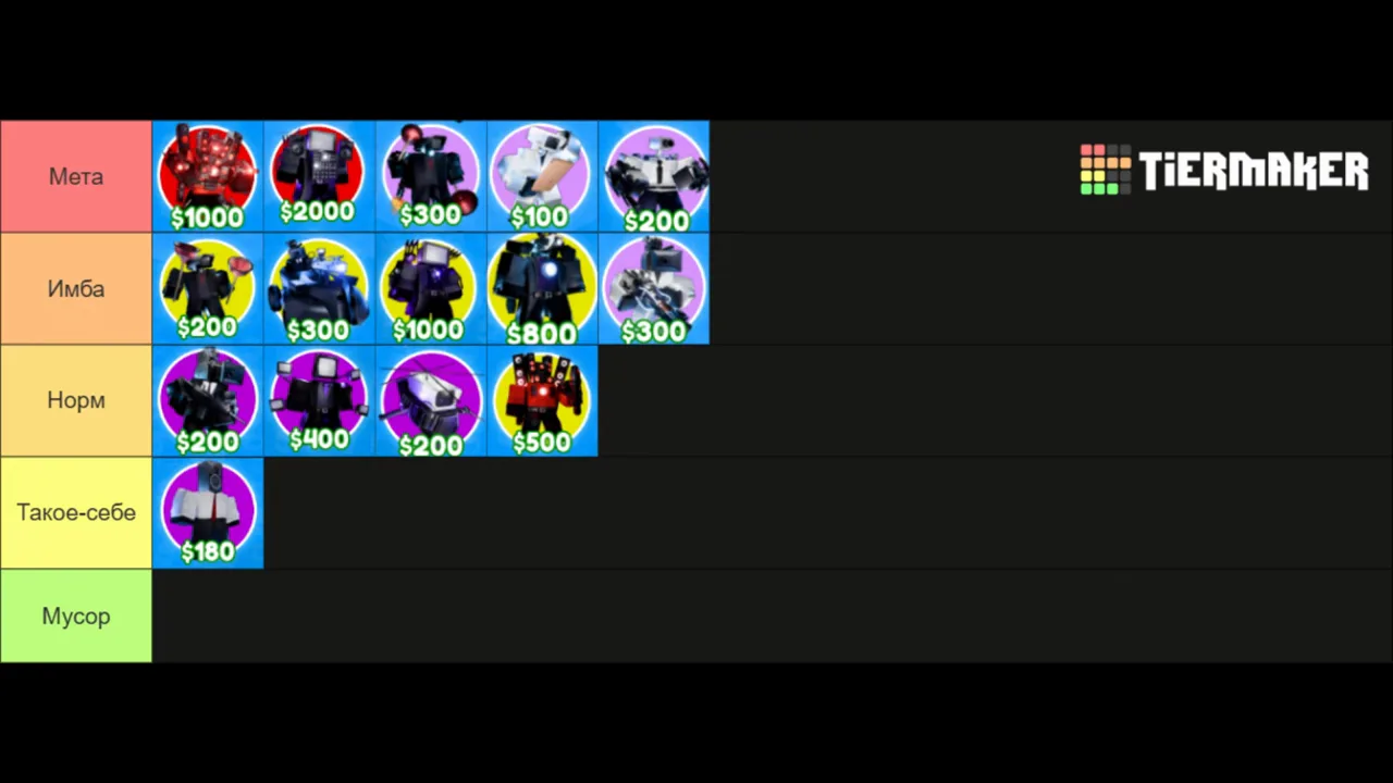 Tier list Meta row in Cameraman Tower Defense highlighting Titan Cinemaman at 2000 dollars among top units